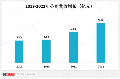 精細化工專精特新典范 常青科技以國產替代為核心，盈利能力領先行業