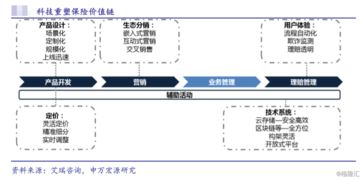 眾安在線(6060.HK) 純正保險科技股，當前是抄底良機嗎？