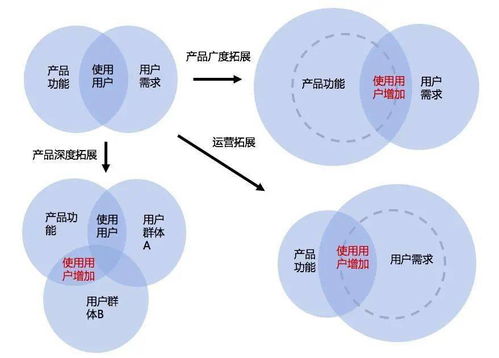 產品經理必讀 如何精準獲取真實用戶需求與體驗，驅動高效開發