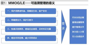物流產品網 市場研究視角下的開發策略與資訊價值